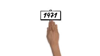 Die Geschichte von Dubai