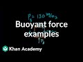 Understanding Buoyancy and Archimedes' Principle