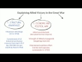 Allied Powers Strategies in WWI