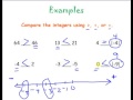 Comparing and Ordering Integers Challenge