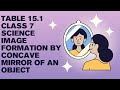 Characteristics of Images in Mirrors