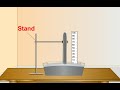 Understanding Barometers
