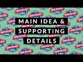 Exploring Main Idea and Supporting Details in Reading