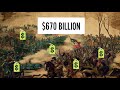 Civil War Financing and Economics