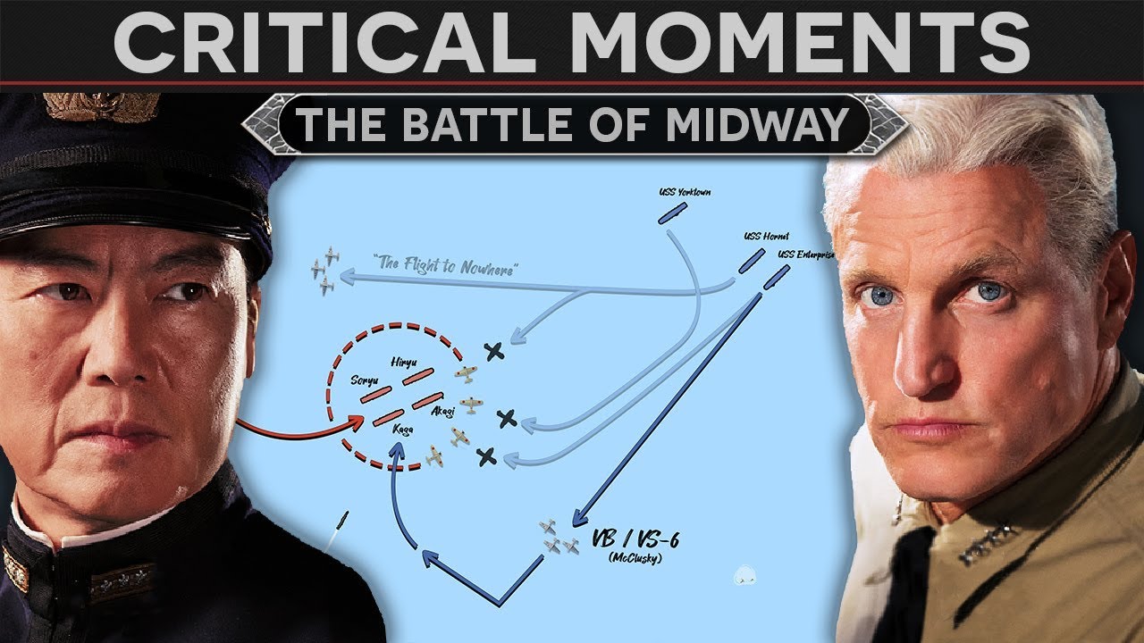 How did the US Navy win the Battle of Midway?