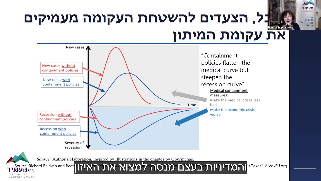 תמונת סרטון - "משבר הקורונה: ההשלכות הכלכליות והמדיניות הנדרשת" - עם פרופ' קרנית פלוג, לשעבר נגידת בנק ישראל