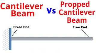 Cantilever Beam vs Propped Cantilever Beam - Key Differences Explained