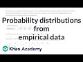 Probability and Appetizer Orders Analysis