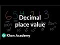 Decimal Place Value Mastery