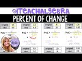 Percent of Change Concepts