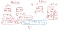 Impulse and Momentum Concepts