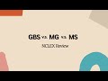 Guillain-Barré and Related Disorders