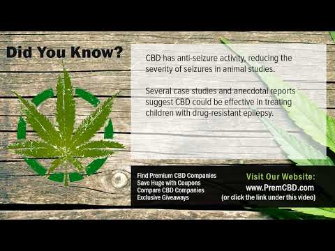 Cv Sciences Coupon Code 09 2021