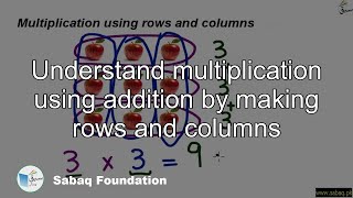 Understand multiplication using addition by making rows and columns