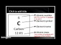 Understanding Atomic Structure Concepts