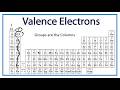 Determining Valence Electrons from the Periodic Table