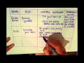 Laboratory Safety and Risk Assessment