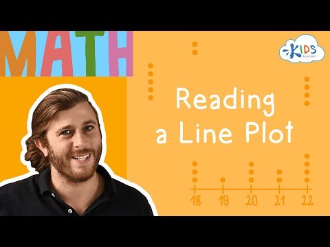 Reading a Line Plot