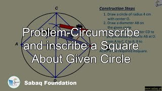 Problem-Circumscribe and inscribe a Square About Given Circle