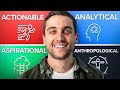 Identifying Writing Voices and Styles