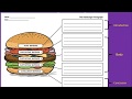 Writing Fundamentals: The Hamburger Paragraph Structure
