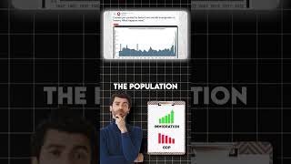 Canada's Productivity Crisis #canadaeconomy