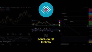 ŞİŞE CAM TEKNİK ANALİZ #sıse  #borsa #borsaistanbul #yatırım #finans #hisse