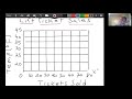 Analyzing Scatter Plots and Relationships