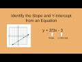 Identifying Slope and Y-Intercept from Equations