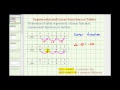 Understanding Linear and Exponential Functions