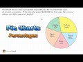 Understanding Percentages and Expenditures