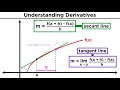 Understanding Derivatives and Their Applications