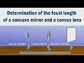 Focal Length Determination Techniques
