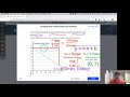 Understanding Y-Intercepts and Rates