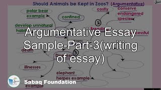 Argumentative Essay Sample-Part-3(writing of essay)