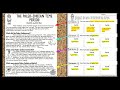 Paleo Indians: Tools and Lifestyle