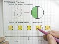 Ordering Fractions on a Number Line