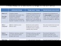 Connecticut's Growth Model Assessment