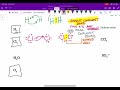 Exploring Lewis Dots in Chemistry