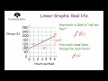 Understanding Linear Graphs and Costs