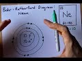 Atomic Structure and Properties