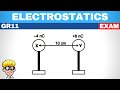 Electric Field and Charge Concepts