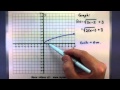 Transformations of Functions Concepts
