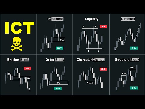 My List of Top ICT Concepts for Successful Trading