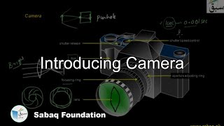 Image Formation in Camera