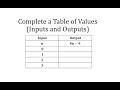 Understanding the Expression 4n - 9