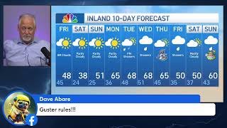 Fickle Weather on a Friday. What about the Weekend?