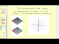 Understanding the Gradient and Its Applications