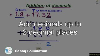 Add decimals up to 2 decimal places
