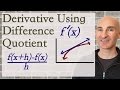 Understanding Derivatives in Calculus